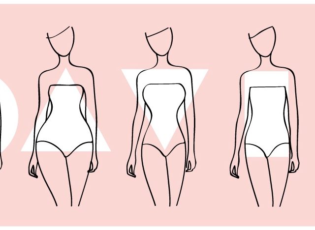 Woman,Body,Shapes.,Round,,Triangle,,Rectangle,,Hourglasses,Types ...